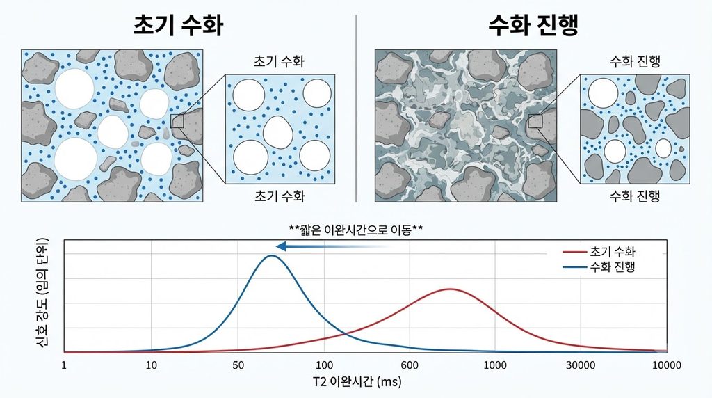 Cement paste hydration progress … 20260928221342