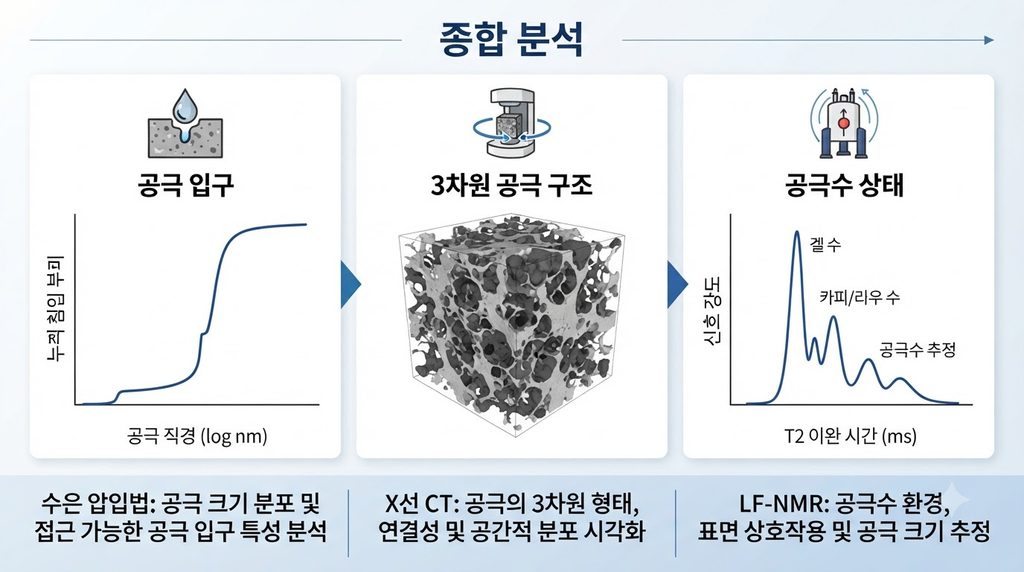 Comparative analysis of cement s… 20260928221354